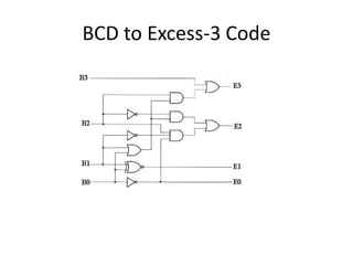 BCD to Excess-3 Code
 