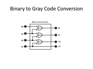 Code conversion - Binary, Gray, BCD and Excess- 3 code | PPTX