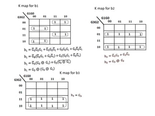 K map for b1
K map for b2
K map for b3
 