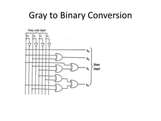 Code conversion - Binary, Gray, BCD and Excess- 3 code | PPTX