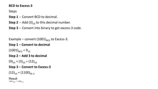Result
(1001)BCD = (1100)XS-3
BCD to Excess-3
Steps
Step 1 -- Convert BCD to decimal.
Step 2 -- Add (3)10 to this decimal number.
Step 3 -- Convert into binary to get excess-3 code.
Example − convert (1001)BCD to Excess-3.
Step 1 − Convert to decimal
(1001)BCD = 910
Step 2 − Add 3 to decimal
(9)10 + (3)10 = (12)10
Step 3 − Convert to Excess-3
(12)10 = (1100)XE-3
 