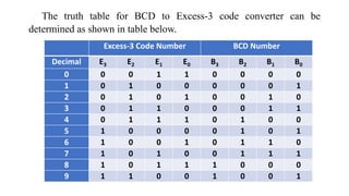 Code conversions.pptx415.pptx