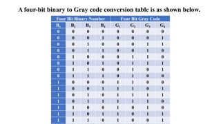 Code conversions.pptx415.pptx