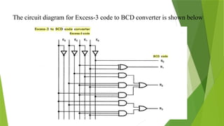 Code conversions binary to Gray vice versa.pptx