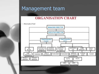 Management team
 