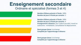 Enseignement secondaire
Ordinaire et spécialisé (formes 3 et 4)
Nombre d’élèves présents à l’école: 100%
Nombre de jours à l’école par semaine: 5
Demi groupe-classe: à mi-temps
Complété par l'apprentissage à distance
Nombre d’élèves présents à l’école: 100%
Nombre de jours à l’école par semaine: 4
Enseignement à distance: jour 5 (demi-journée), travail en
autonomie : remédiation, consolidation et dépassement.
Demi groupe-classe: à mi-temps
Complété par l'apprentissage à distance
 