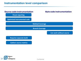 Confidential 31
Instrumentation level comparison
Source code instrumentation Byte code instrumentation
Finest reporting
Optimized Instrumented code
Method Coverage
Branch Coverage
Can work without source
Requires separate build
Gathers source metrics
31
 