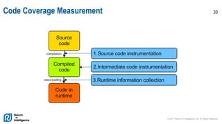 © 2017 Return On Intelligence, Inc. All Rights Reserved
30Code Coverage Measurement
 