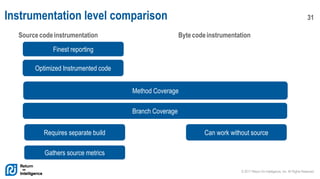 © 2017 Return On Intelligence, Inc. All Rights Reserved
31Instrumentation level comparison
Sourcecodeinstrumentation Bytecodeinstrumentation
Finest reporting
Optimized Instrumented code
Method Coverage
Branch Coverage
Can work without sourceRequires separate build
Gathers source metrics
 