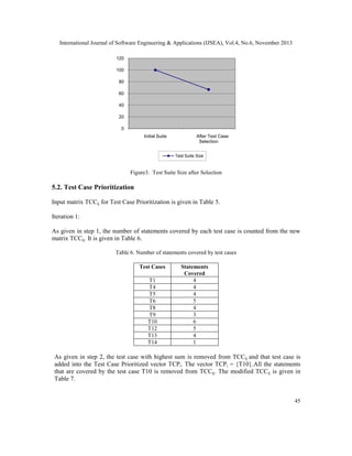 Code coverage based test case selection and prioritization | PDF