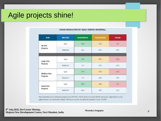 8th
July,2016, DevCorner Meetup,
Majesco New Development Centre, Navi Mumbai, India
Nirmalya Sengupta 9
Agile projects shine!
 