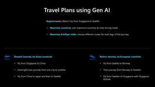 Travel Plans using Gen AI
Requirements: Return trip from Singapore to Seattle
✓ Maximize countries: visit maximum countries & cities during travel
✓ Maximize KrisFlyer miles: choose different routes for both legs of the journey
Onward Journey via Asian countries
✓ Fly from Singapore to China
✓ Overnight train journey from one city to another
✓ Fly from China to Japan and then to Seattle
Return Journey via European countries
✓ Fly from Seattle to Norway
✓ Train journey from Norway to Sweden
✓ Fly from Sweden to Singapore with Singapore
Airlines
 