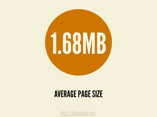 http://httparchive.org/
1.68MB
AVERAGE PAGE SIZE
 