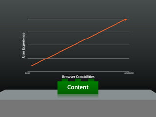BASIC ADVANCED
UserExperience
Browser Capabilities
Content
 