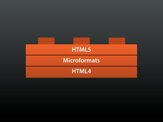 HTML
HTML5
Microformats
HTML4
 