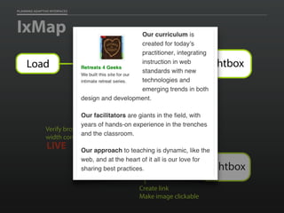 PLANNING ADAPTIVE INTERFACES
IxMap
No
Yes
Yes
Lightbox
Create link
Make image clickable
Verify browser
width condition
LIVE
JS?
No
No lightboxLoad
 