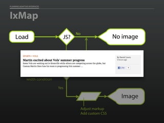 PLANNING ADAPTIVE INTERFACES
IxMap
No
Yes
Yes
Image
Adjust markup
Add custom CSS
Verify browser
width condition
JS?
No
No imageLoad
 
