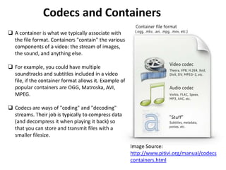 Codecs | PPTX