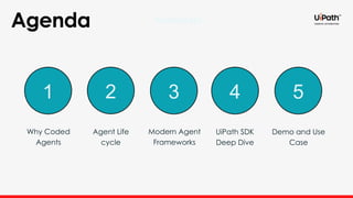Facilitators
Agenda
1 2 3 4 5
Why Coded
Agents
Agent Life
cycle
Modern Agent
Frameworks
UiPath SDK
Deep Dive
Demo and Use
Case
 