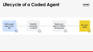 Lifecycle of a Coded Agent
 