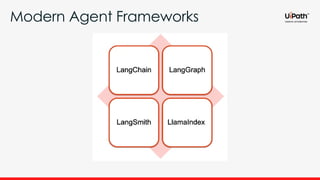 Modern Agent Frameworks
 