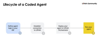 14
Lifecycle of a Coded Agent
 