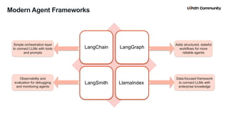 21
Modern Agent Frameworks
Adds structured, stateful
workflows for more
reliable agents
Observability and
evaluation for debugging
and monitoring agents
Simple orchestration layer
to connect LLMs with tools
and prompts
Data-focused framework
to connect LLMs with
enterprise knowledge
 