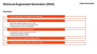 23
Overview
Retrieval-Augmented Generation (RAG)
Enhances coded agents with enterprise and process data
• Automation artifacts (workflows, logs, run data)
• Business documents and internal knowledge bases
• Enterprise systems via APIs and databases
Uses LlamaIndex to connect agents to:
• No access to real-time or process-specific data
• Hallucinations in decision-making
• Limited reasoning without context
Solves key challenges in agentic automation:
Grounds agent actions in retrieved, verifiable context
Enables agents to reason → retrieve → act safely at runtime
 