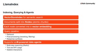 27
LlamaIndex
Indexing, Querying & Agents
VectorStoreIndex for semantic search
Documents split into Nodes (atomic chunks)
Each node converted into a vector embedding
Query pipeline:
• Retrieval
• Post-processing (reranking, filtering)
• Response synthesis
Supports LLM-powered data agents
• Multi-step reasoning (ReAct)
• Tool and API usage
• Stateful interactions
 
