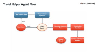 9
Travel Helper Agent Flow
 