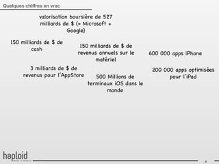 Quelques chiffres en vrac

               valorisation boursière de 527
               milliards de $ (= Microsoft +
                           Google)

   150 milliards de $ de
                               150 milliards de $ de
            cash
                              revenus annuels sur le      600 000 apps iPhone
                                     matériel
           3 milliards de $ de                             200 000 apps optimisées
        revenus pour l’AppStore      500 Millions de             pour l’iPad
                                  terminaux iOS dans le
                                         monde




                                                                                4
 