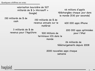 Quelques chiffres en vrac

               valorisation boursière de 527
               milliards de $ (= Microsoft +             46 millions d’applis
                           Google)                 téléchargées chaque jour dans
                                                     le monde (530 par seconde)
   150 milliards de $ de
                               150 milliards de $ de
            cash
                              revenus annuels sur le      600 000 apps iPhone
                                     matériel
           3 milliards de $ de                             200 000 apps optimisées
        revenus pour l’AppStore      500 Millions de             pour l’iPad
                                  terminaux iOS dans le
                                         monde
                                                          26 milliards de
                                                   téléchargements depuis 2008

                                         2000 nouvelles apps chaque
                                                  semaine




                                                                                4
 