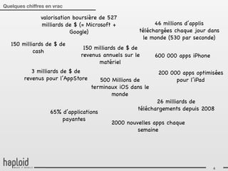 Quelques chiffres en vrac

               valorisation boursière de 527
               milliards de $ (= Microsoft +             46 millions d’applis
                           Google)                 téléchargées chaque jour dans
                                                     le monde (530 par seconde)
   150 milliards de $ de
                               150 milliards de $ de
            cash
                              revenus annuels sur le      600 000 apps iPhone
                                     matériel
           3 milliards de $ de                             200 000 apps optimisées
        revenus pour l’AppStore      500 Millions de             pour l’iPad
                                  terminaux iOS dans le
                                         monde
                                                          26 milliards de
                                                   téléchargements depuis 2008
                   65% d’applications
                       payantes
                                         2000 nouvelles apps chaque
                                                  semaine




                                                                                4
 
