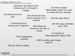 Quelques chiffres en vrac

               valorisation boursière de 527
               milliards de $ (= Microsoft +             46 millions d’applis
                           Google)                 téléchargées chaque jour dans
                                                     le monde (530 par seconde)
   150 milliards de $ de
                               150 milliards de $ de
            cash
                              revenus annuels sur le      600 000 apps iPhone
                                     matériel
           3 milliards de $ de                             200 000 apps optimisées
        revenus pour l’AppStore      500 Millions de             pour l’iPad
                                  terminaux iOS dans le
                                         monde
                                                          26 milliards de
                                                   téléchargements depuis 2008
                   65% d’applications
                       payantes
                                         2000 nouvelles apps chaque
                                                  semaine
        76% des revenus mobiles




                                                                                4
 