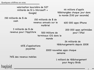 Quelques chiffres en vrac

               valorisation boursière de 527
               milliards de $ (= Microsoft +             46 millions d’applis
                           Google)                 téléchargées chaque jour dans
                                                     le monde (530 par seconde)
   150 milliards de $ de
                               150 milliards de $ de
            cash
                              revenus annuels sur le      600 000 apps iPhone
                                     matériel
           3 milliards de $ de                             200 000 apps optimisées
        revenus pour l’AppStore      500 Millions de             pour l’iPad
                                  terminaux iOS dans le
                                         monde
                                                          26 milliards de
                                                   téléchargements depuis 2008
                   65% d’applications
                       payantes
                                         2000 nouvelles apps chaque
                                                  semaine
        76% des revenus mobiles
                                                  1 milliard de téléchargement
                                                         pour Angry Birds

                                                                                 4
 