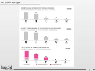 Ou publier son app ?




                       5
 