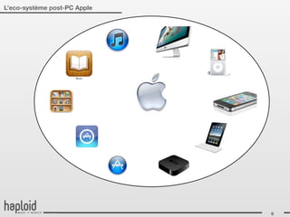 L’eco-système post-PC Apple




                              6
 