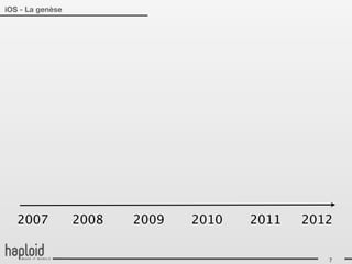 iOS - La genèse




   2007           2008   2009   2010   2011   2012


                                                 7
 
