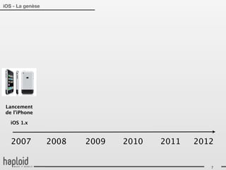 iOS - La genèse




 Lancement
 de l’iPhone

   iOS 1.x



   2007           2008   2009   2010   2011   2012


                                                 7
 
