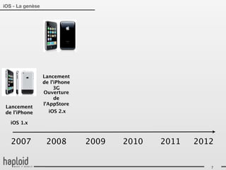 iOS - La genèse




                  Lancement
                  de l’iPhone
                       3G
                  Ouverture
                       de
                  l’AppStore
 Lancement
 de l’iPhone         iOS 2.x

   iOS 1.x



   2007            2008         2009   2010   2011   2012


                                                        7
 
