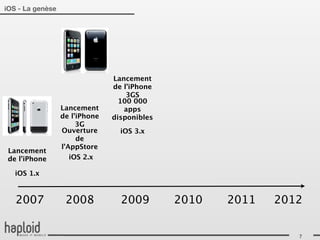 iOS - La genèse




                                Lancement
                                de l’iPhone
                                    3GS
                                  100 000
                  Lancement        apps
                  de l’iPhone   disponibles
                       3G
                  Ouverture       iOS 3.x
                       de
                  l’AppStore
 Lancement
 de l’iPhone         iOS 2.x

   iOS 1.x



   2007            2008           2009        2010   2011   2012


                                                               7
 