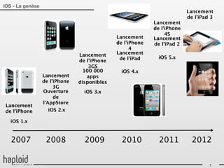 iOS - La genèse
                                                                          Lancement
                                                                          de l’iPad 3
                                                            Lancement
                                                            de l’iPhone
                                                                 4S
                                              Lancement     Lancement
                                              de l’iPhone   de l’iPad 2
                                                    4
                                Lancement     Lancement
                                               de l’iPad      iOS 5.x
                                de l’iPhone
                                    3GS
                                  100 000       iOS 4.x
                  Lancement        apps
                  de l’iPhone   disponibles
                       3G
                  Ouverture       iOS 3.x
                       de
                  l’AppStore
 Lancement
 de l’iPhone         iOS 2.x

   iOS 1.x



   2007            2008           2009          2010          2011          2012


                                                                                   7
 