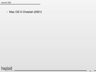 Avant iOS



    ‣   Mac OS X Cheetah (2001)




                                  15
 