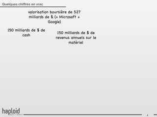 Quelques chiffres en vrac

               valorisation boursière de 527
               milliards de $ (= Microsoft +
                           Google)

   150 milliards de $ de
                               150 milliards de $ de
            cash
                              revenus annuels sur le
                                     matériel




                                                       4
 
