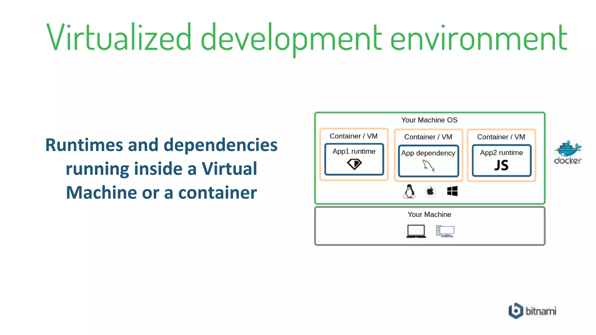 Virtualized development environment
Runtimes and dependencies
running inside a Virtual
Machine or a container
 