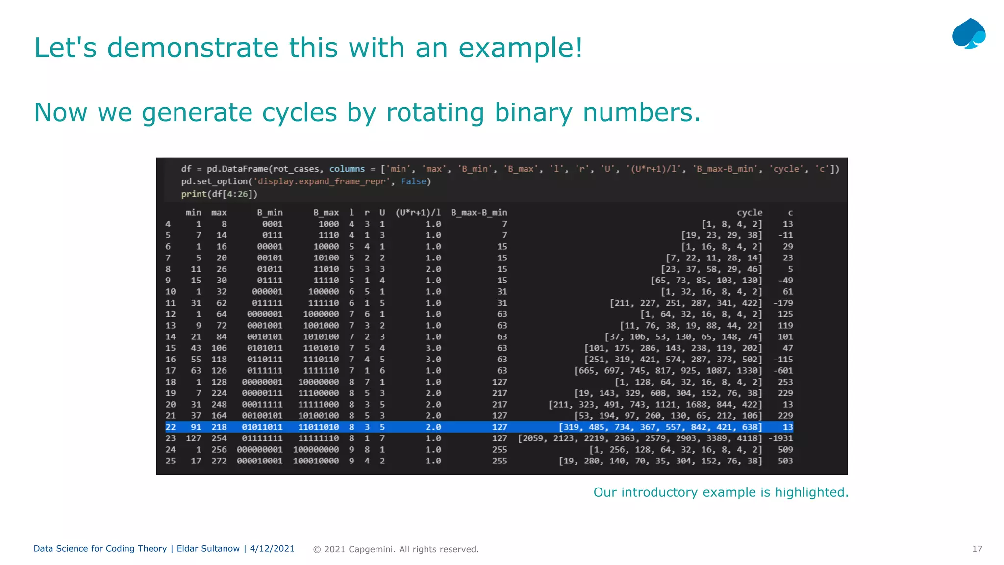 17
© 2021 Capgemini. All rights reserved.
Data Science for Coding Theory | Eldar Sultanow | 4/12/2021
Now we generate cycles by rotating binary numbers.
Let's demonstrate this with an example!
Our introductory example is highlighted.
 