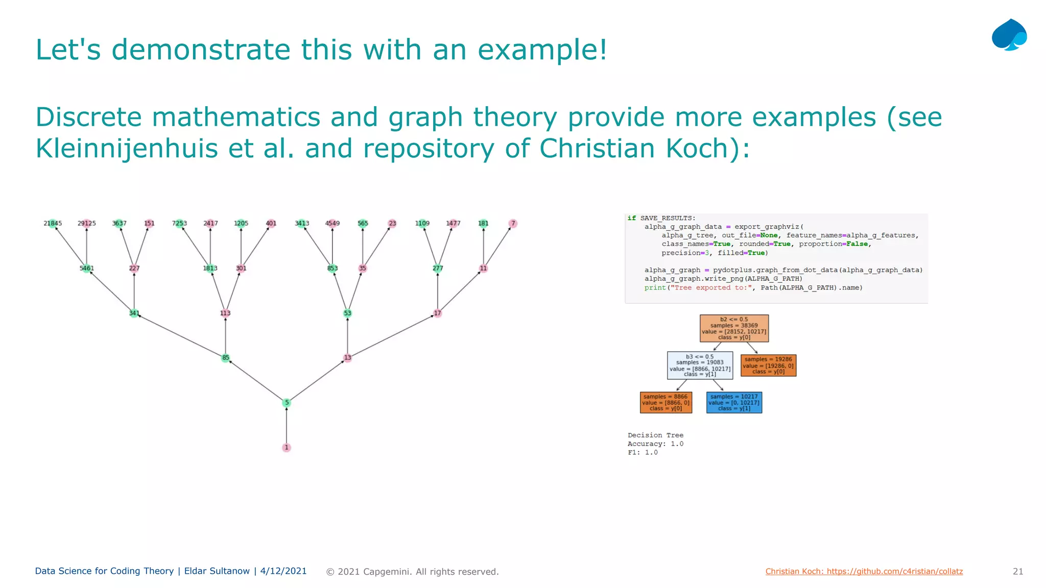 21
© 2021 Capgemini. All rights reserved.
Data Science for Coding Theory | Eldar Sultanow | 4/12/2021
Discrete mathematics and graph theory provide more examples (see
Kleinnijenhuis et al. and repository of Christian Koch):
Let's demonstrate this with an example!
Christian Koch: https://github.com/c4ristian/collatz
 