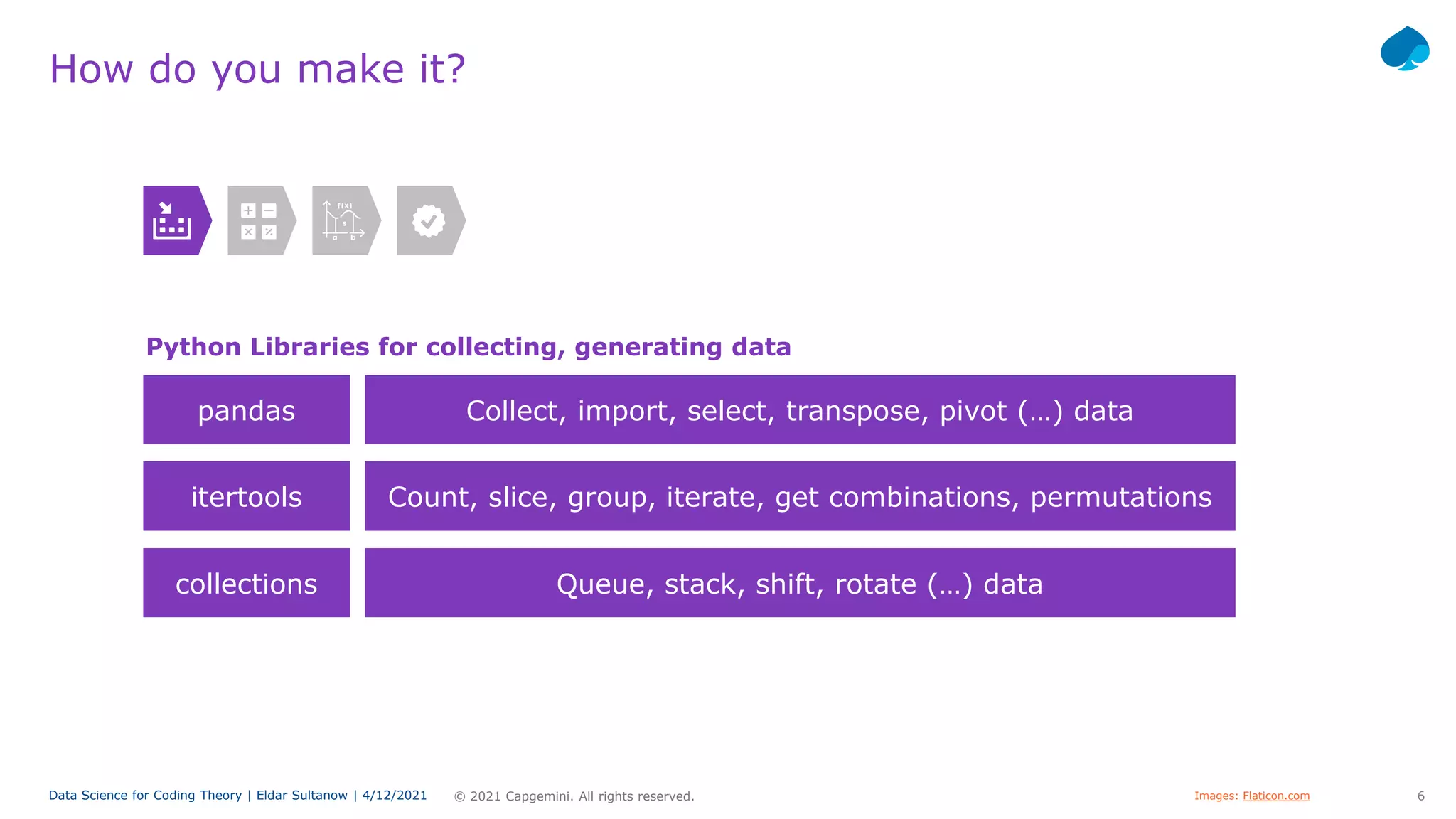 6
© 2021 Capgemini. All rights reserved.
Data Science for Coding Theory | Eldar Sultanow | 4/12/2021
How do you make it?
pandas Collect, import, select, transpose, pivot (…) data
Python Libraries for collecting, generating data
itertools Count, slice, group, iterate, get combinations, permutations
collections Queue, stack, shift, rotate (…) data
Images: Flaticon.com
 