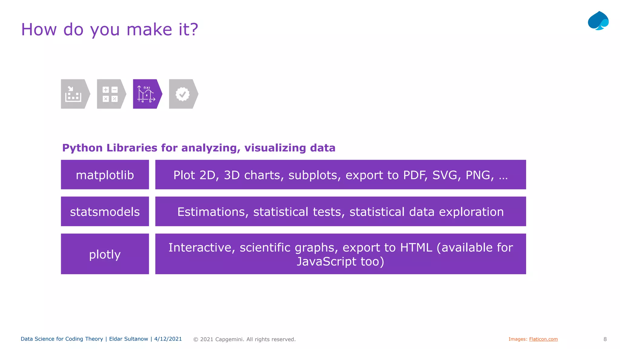 8
© 2021 Capgemini. All rights reserved.
Data Science for Coding Theory | Eldar Sultanow | 4/12/2021
How do you make it?
Python Libraries for analyzing, visualizing data
matplotlib Plot 2D, 3D charts, subplots, export to PDF, SVG, PNG, …
statsmodels Estimations, statistical tests, statistical data exploration
plotly
Interactive, scientific graphs, export to HTML (available for
JavaScript too)
Images: Flaticon.com
 