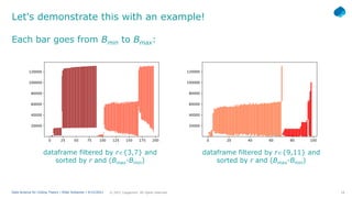 18
© 2021 Capgemini. All rights reserved.
Data Science for Coding Theory | Eldar Sultanow | 4/12/2021
Let's demonstrate this with an example!
dataframe filtered by r∈{3,7} and
sorted by r and (Bmax-Bmin)
dataframe filtered by r∈{9,11} and
sorted by r and (Bmax-Bmin)
Each bar goes from Bmin to Bmax:
 